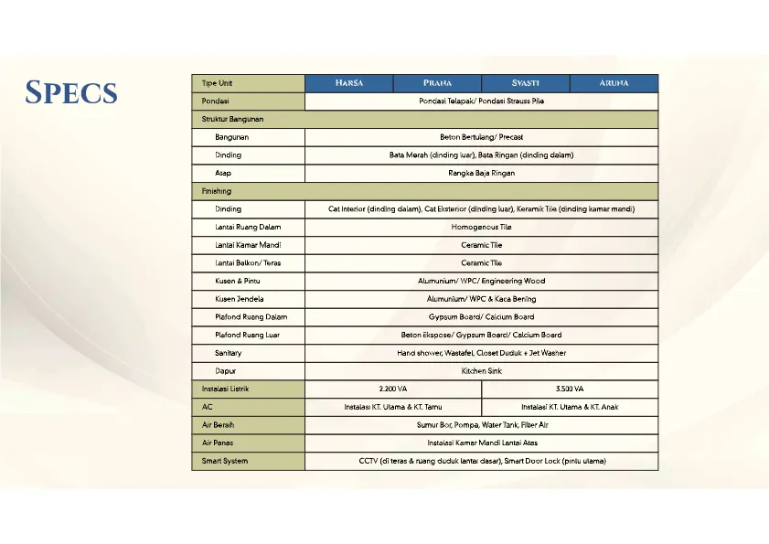 Aksara Homes Specifications